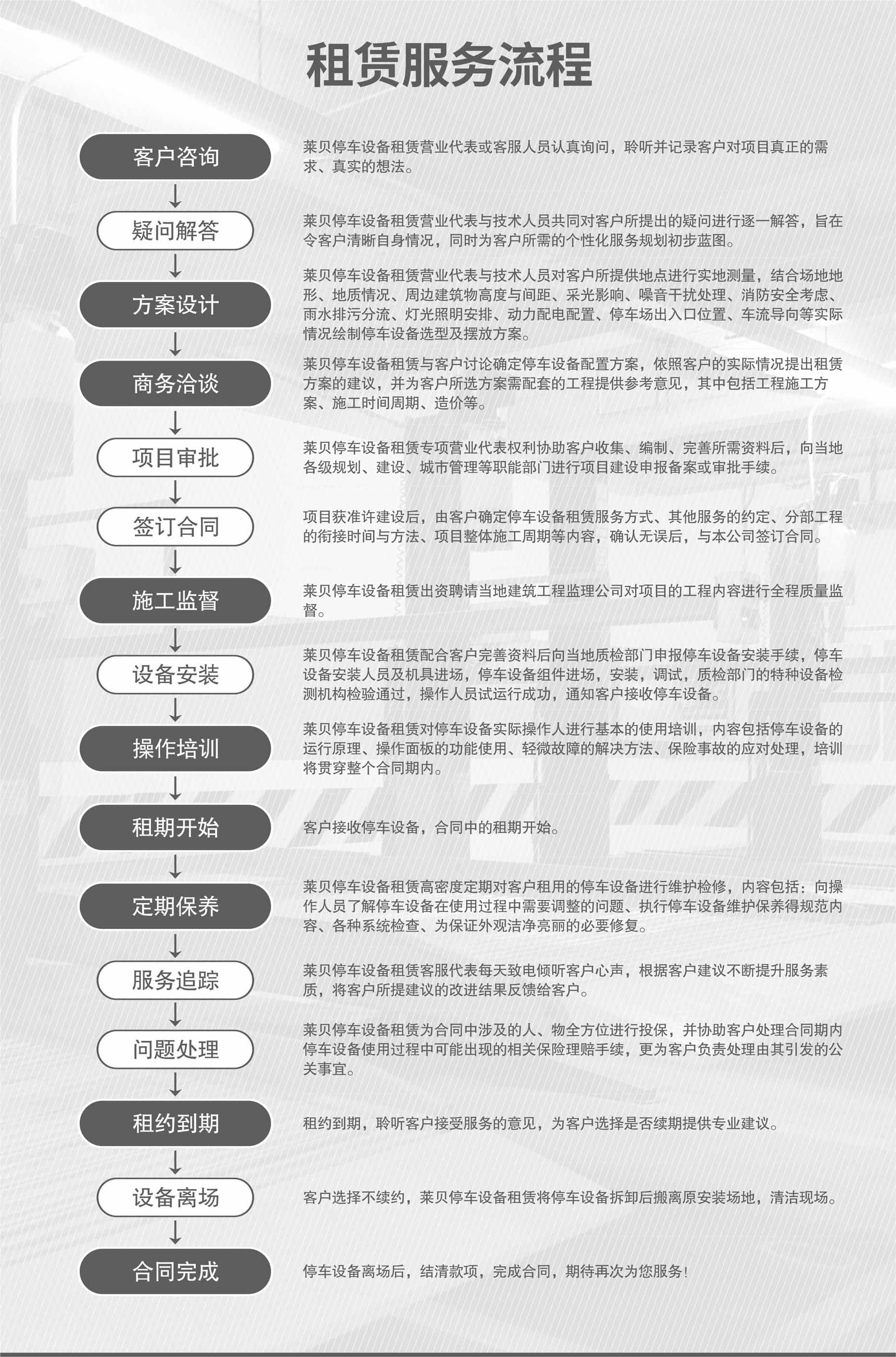 地下室简易式停车立体车库过验收立体车库回收